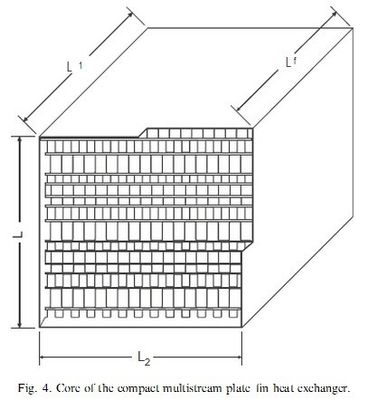 Échangeur de chaleur en aluminium soudé d'aileron de plat pour l'usine de séparation d'air