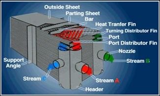 Radiateur soudé de séparation d'air d'aileron de plat avec l'efficacité de transfert du feu vif