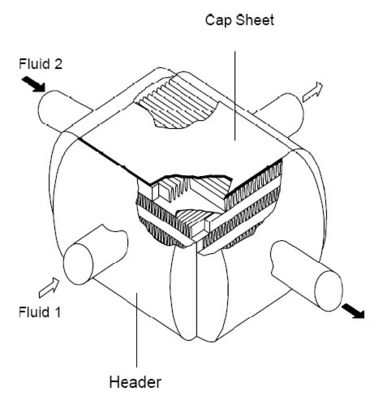Échangeurs de chaleur en aluminium soudés par professionnel, radiateur de séparation d'air de Plat-Aileron