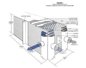 Échangeur de chaleur de séparation d'air d'aileron de plat